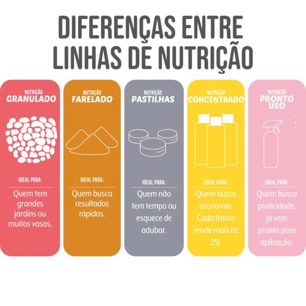 ROSA DO DESERTO NUTRIÇÃO PREMIUM WEST GARDEN 150g - Imagem 3