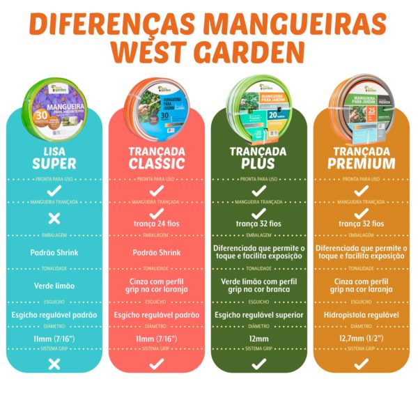 Mangueira para Jardim Super MJS c/ Esguicho - Imagem 5